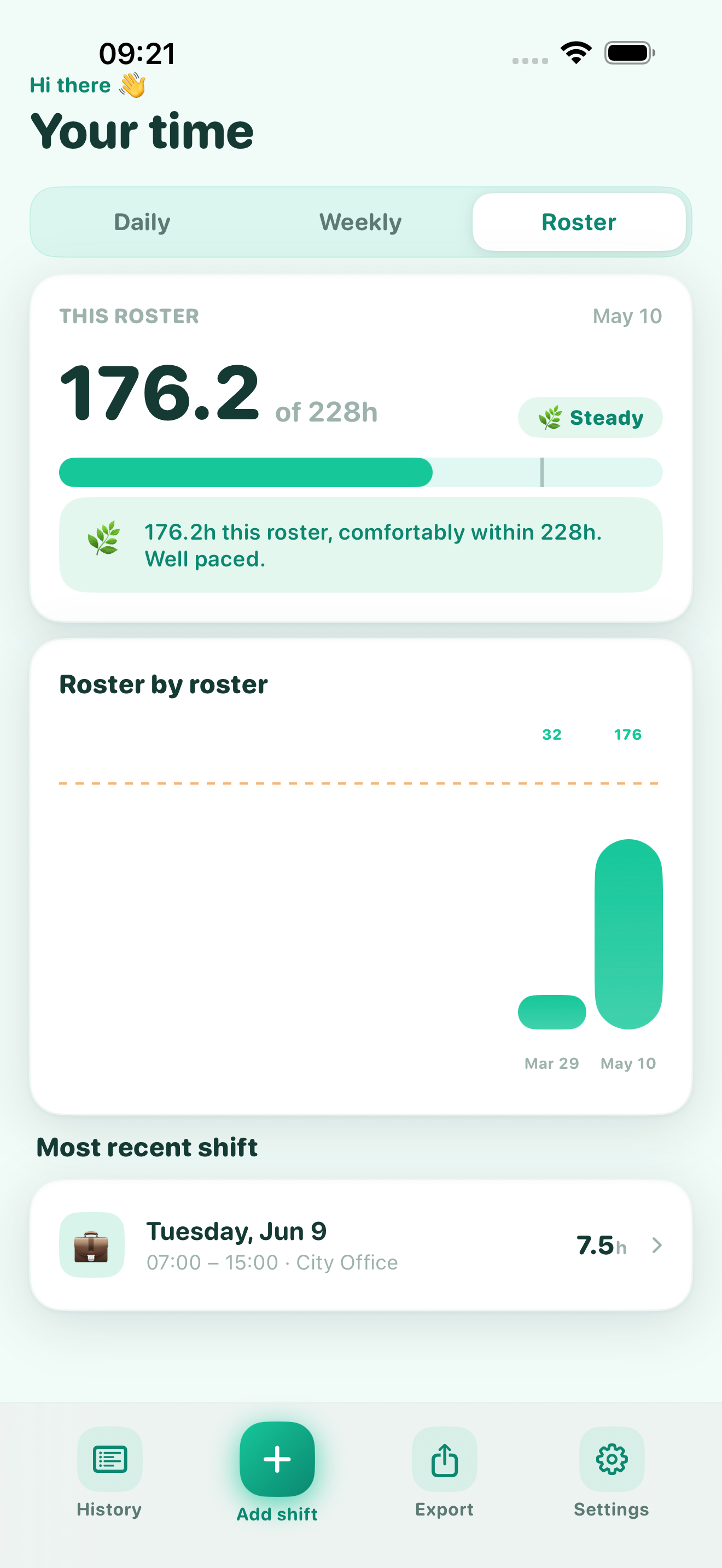 The Roster view showing 176.2 of 228 hours with a Steady effort badge